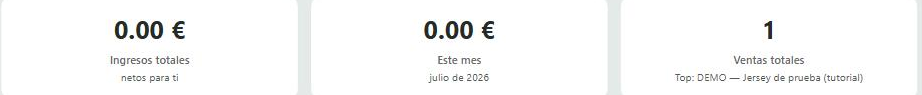 Ingresos y ventas